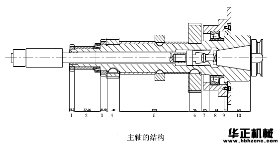 数控钻床主轴结构